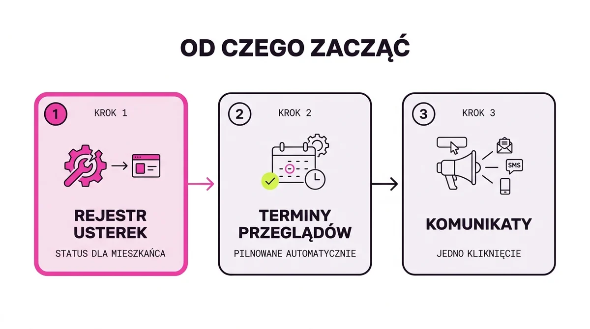 Od czego zacząć automatyzację u zarządcy: trzy kroki