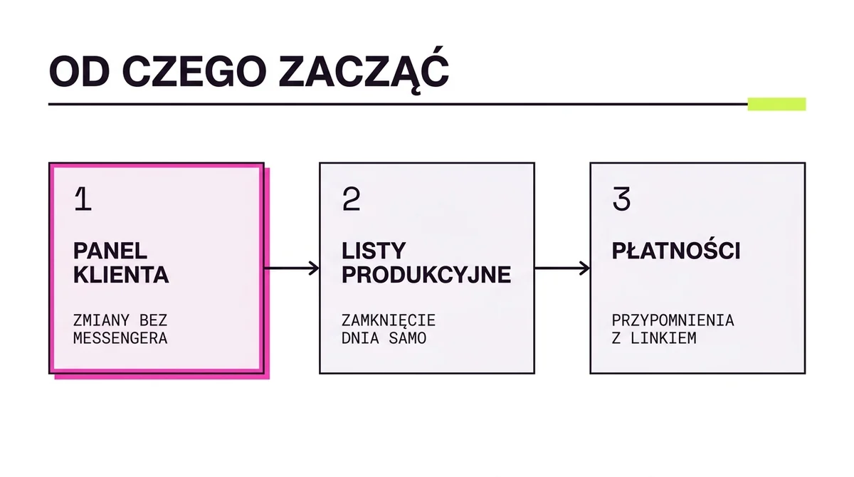 Od czego zacząć automatyzację w cateringu: trzy kroki