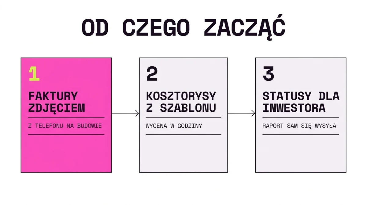 Od czego zacząć automatyzację w firmie budowlanej: trzy kroki