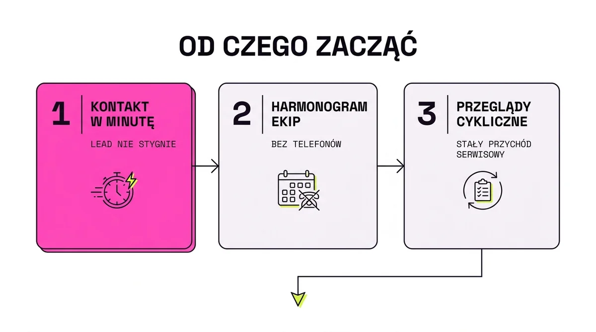 Od czego zacząć automatyzację w firmie instalacyjnej: trzy kroki