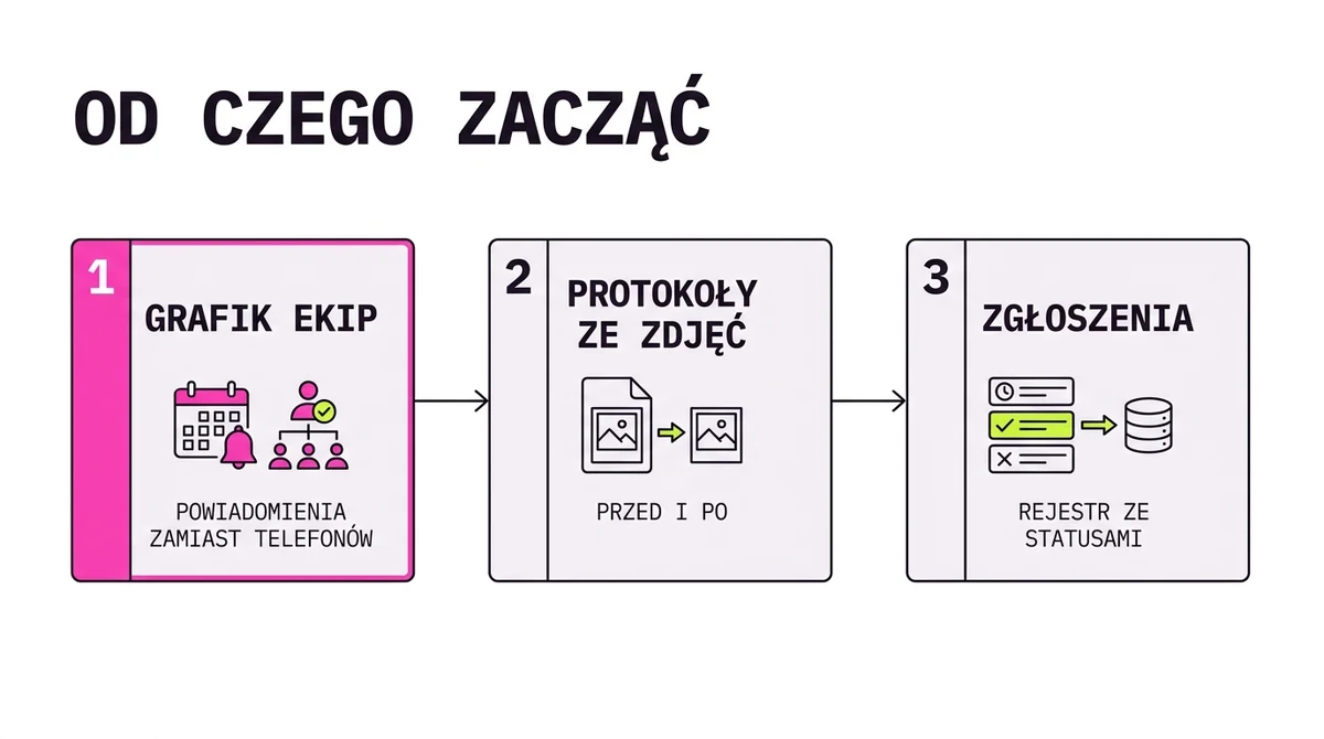 Od czego zacząć automatyzację w firmie sprzątającej: trzy kroki