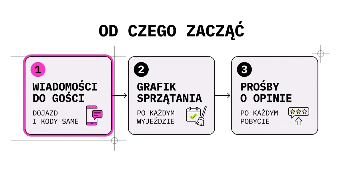 Od czego zacząć automatyzację w obiekcie noclegowym: trzy kroki