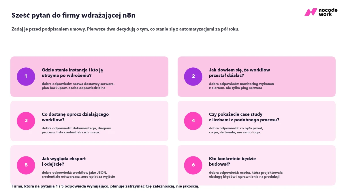 Sześć pytań do firmy wdrażającej n8n: hosting, monitoring, dokumentacja, eksport, case studies, kto utrzymuje