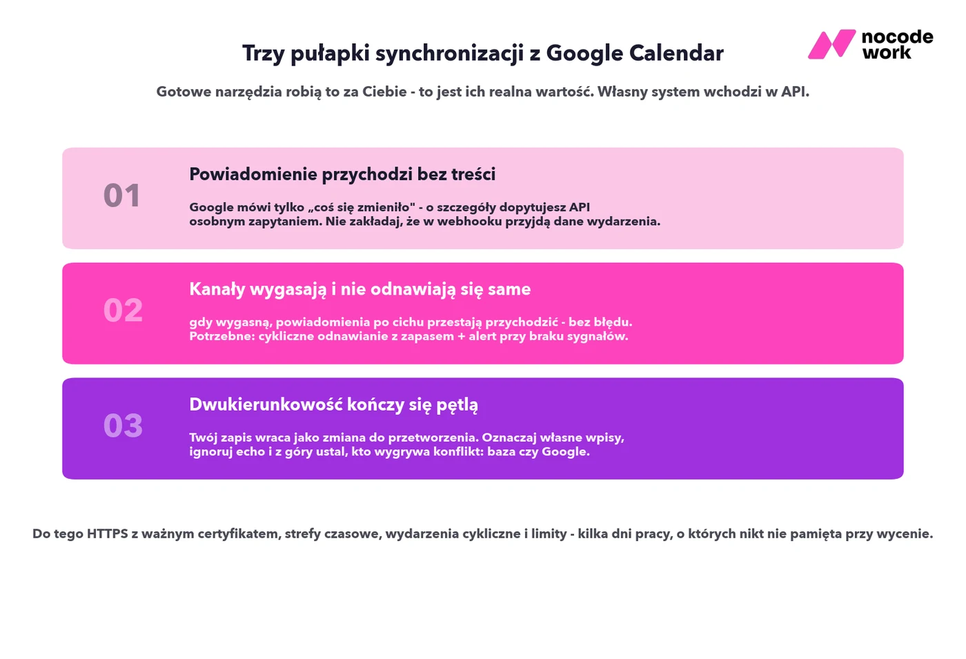 Trzy pułapki synchronizacji własnego systemu z Google Calendar: puste powiadomienia, wygasające kanały i pętla przy dwukierunkowości