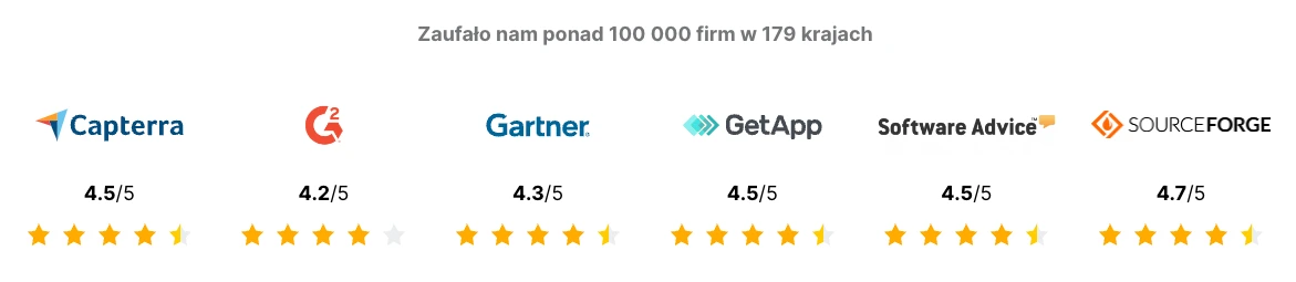Pipedrive: liczba firm i krajów według producenta