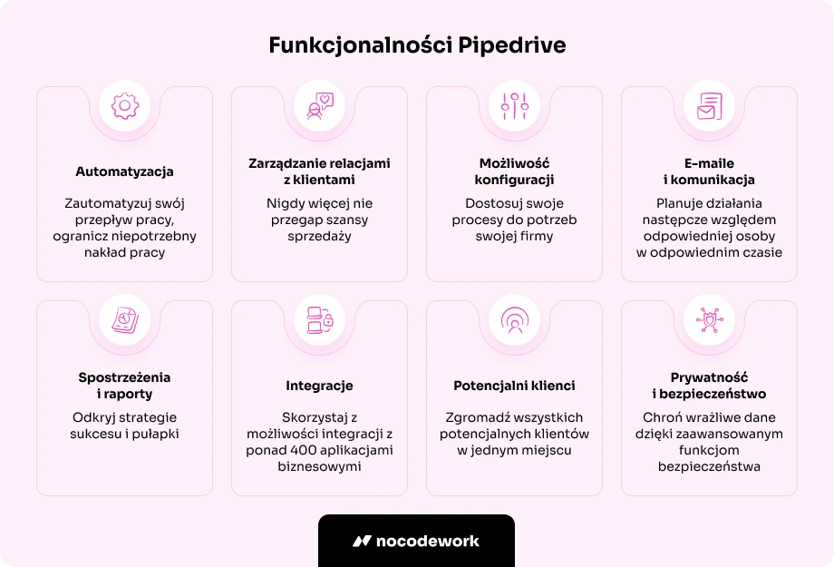 Najlepsze funkcje Pipedrive według producenta