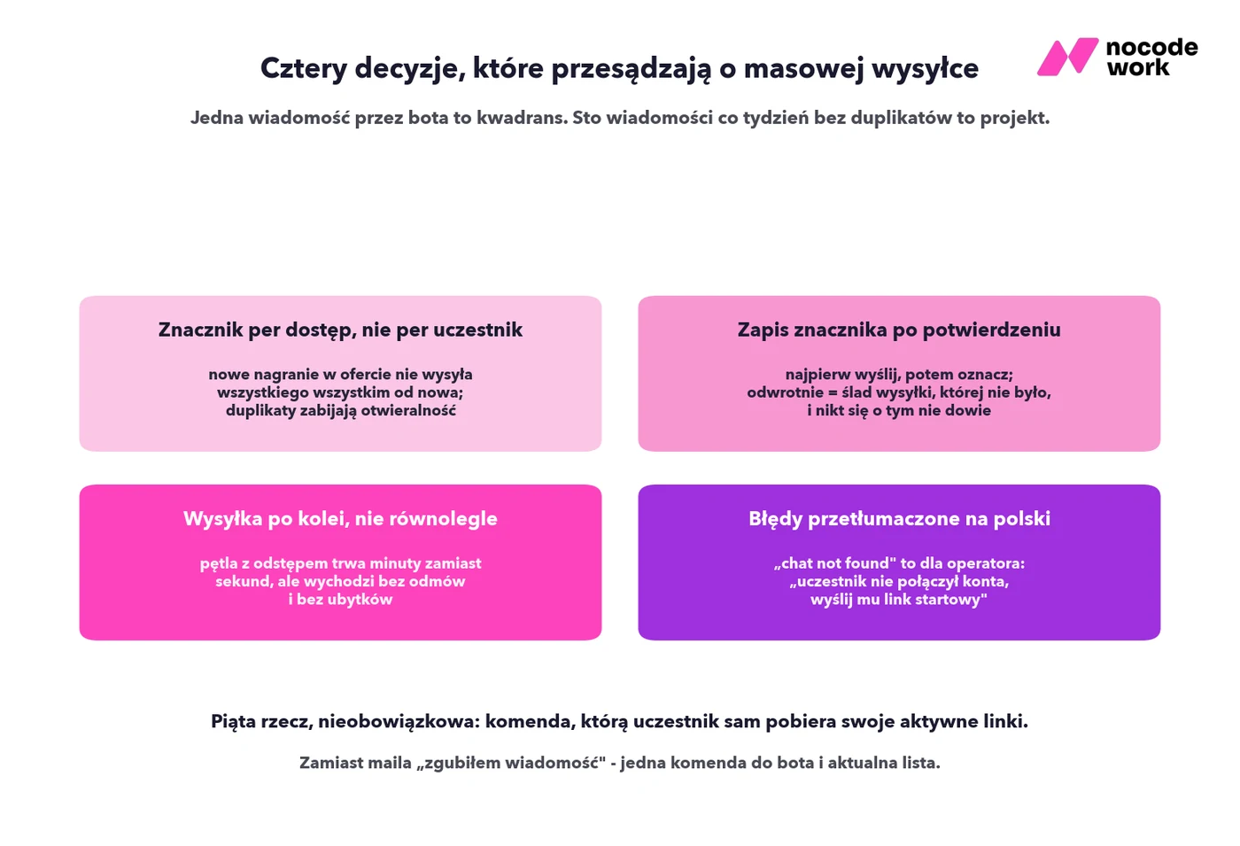 Cztery decyzje projektowe przy masowej wysyłce przez bota