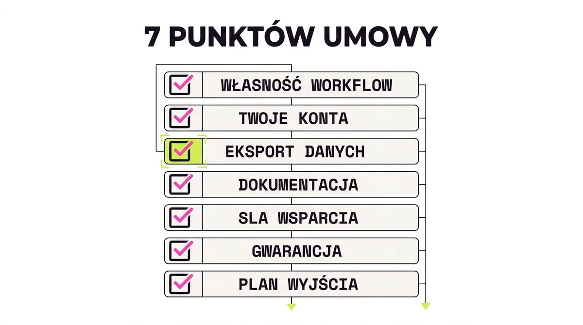 Siedem punktów umowy na automatyzację: własność workflow, dostępy, eksport danych, wsparcie, gwarancja, plan wyjścia i stawki zmian