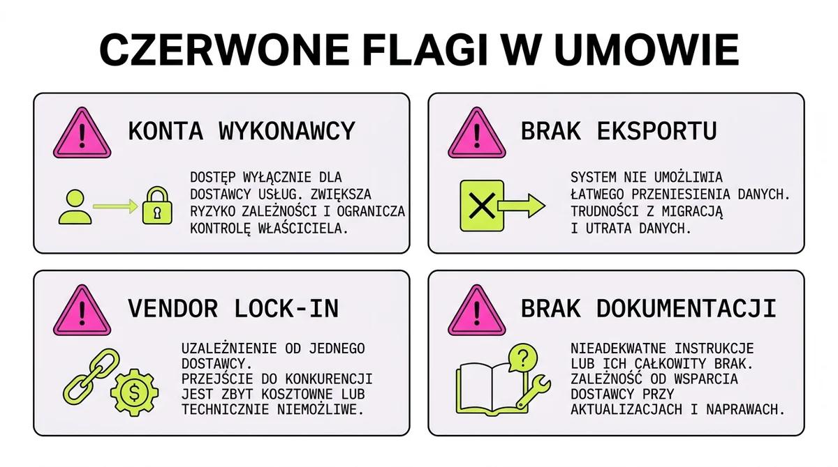 Cztery czerwone flagi w umowach na automatyzację: brak eksportu, konta wykonawcy, uzależnienie od dostawcy i brak dokumentacji