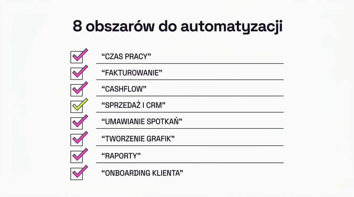 8 obszarów do automatyzacji w agencji marketingowej