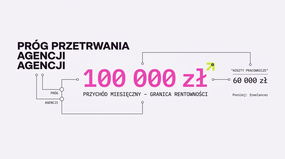 Ile naprawdę kosztuje utrzymanie agencji