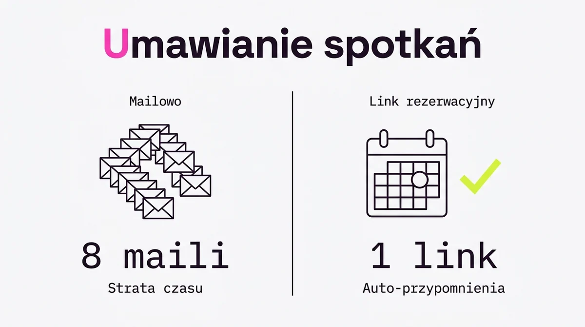 Umawianie spotkań: mailowo kontra link rezerwacyjny