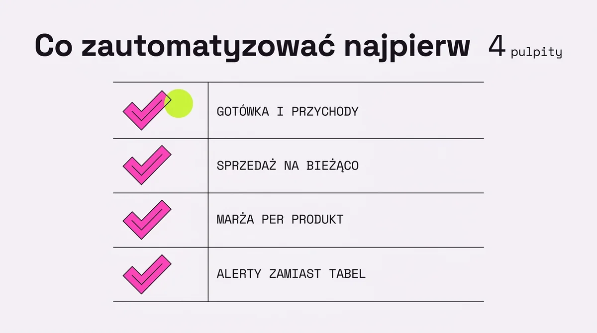 Cztery pulpity do automatyzacji jako pierwsze