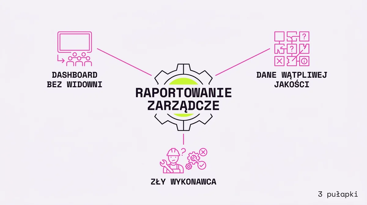 Trzy pułapki raportowania zarządczego