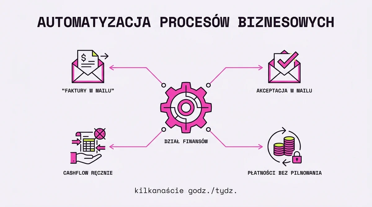 Gdzie ucieka czas w dziale finansów