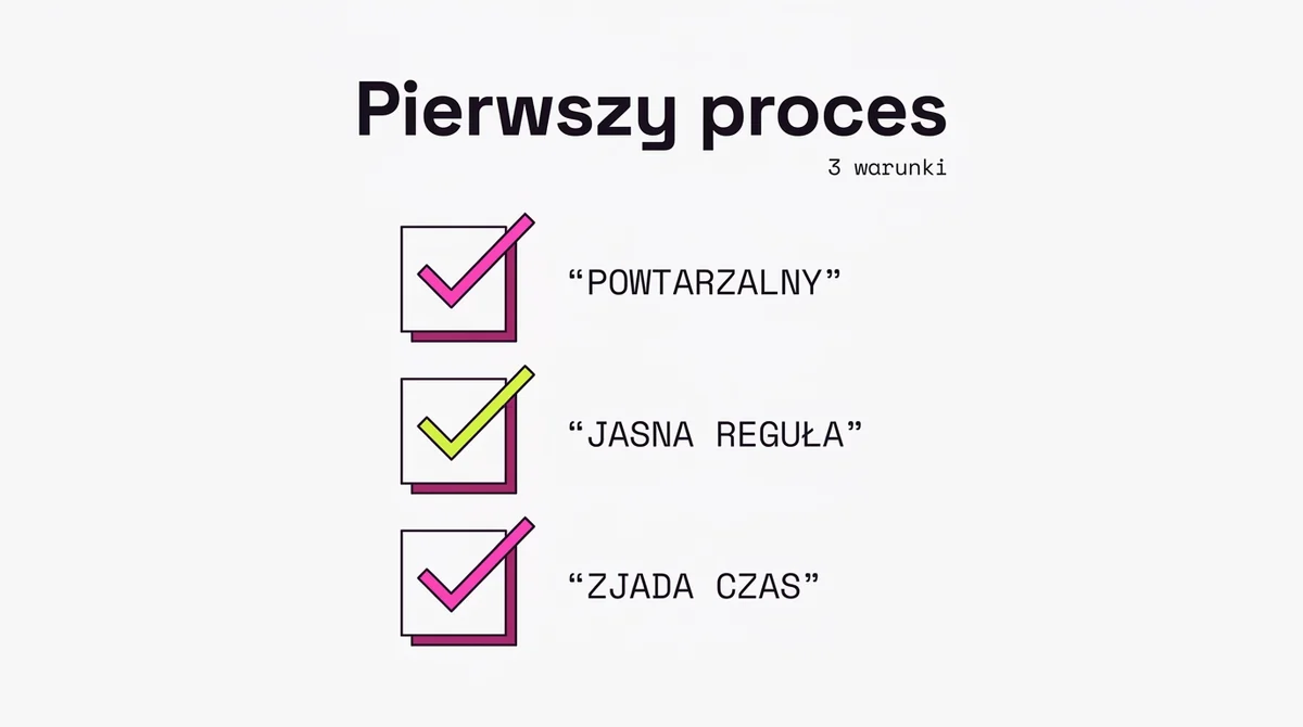 Który proces automatyzować najpierw — 3 warunki