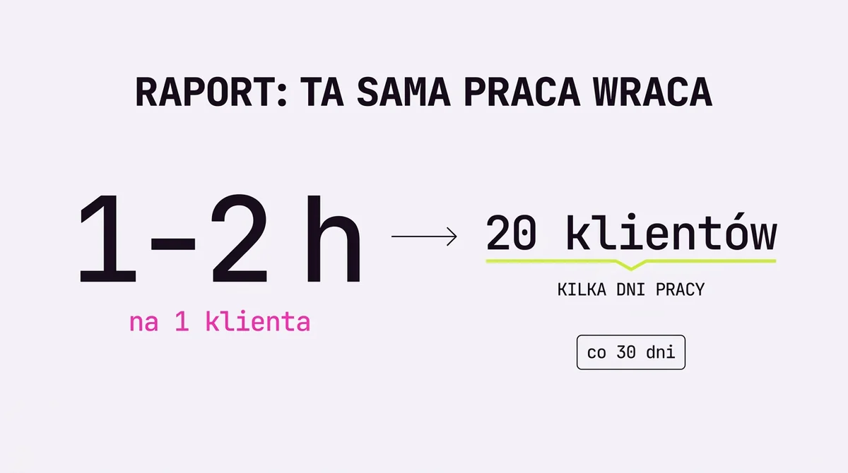 Koszt ręcznego raportowania w skali agencji