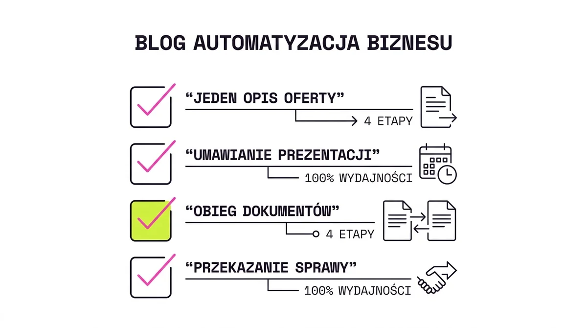 Cztery procesy, które zdejmują koordynację z agentów