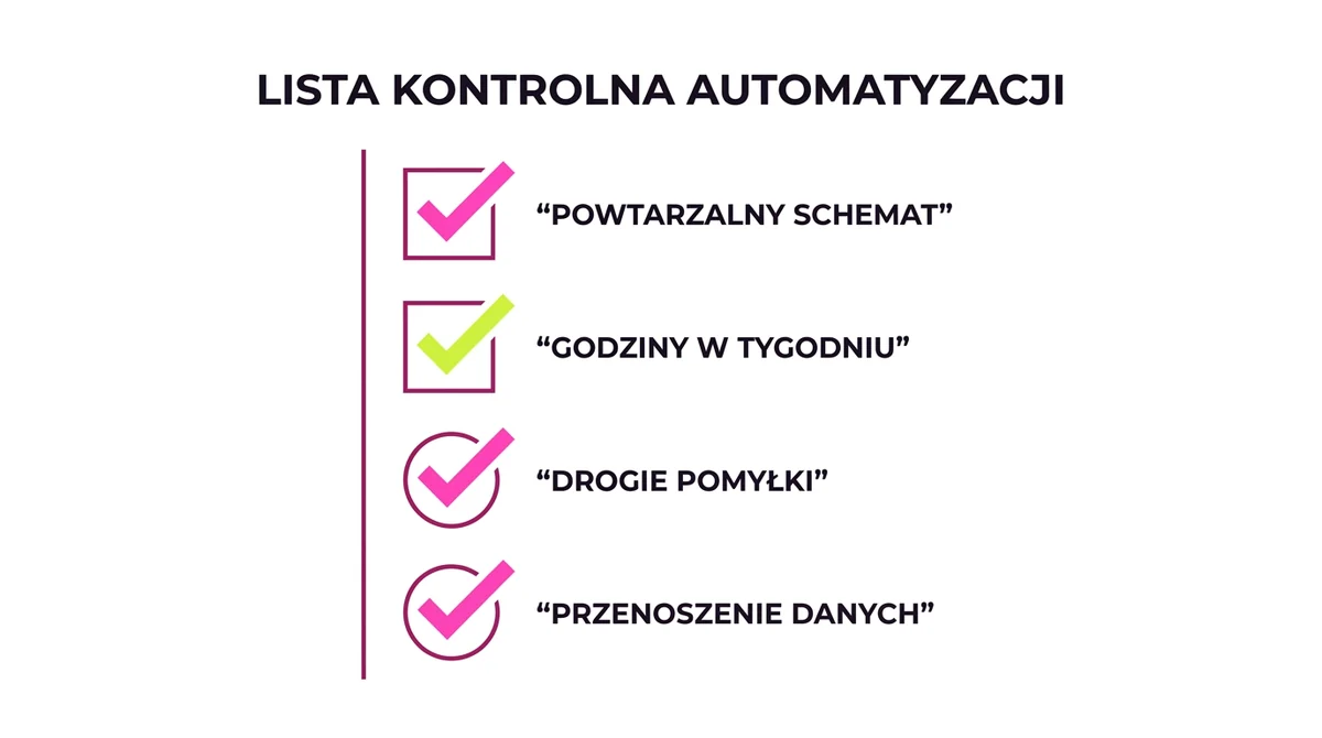 Cztery sygnały, że proces warto zautomatyzować