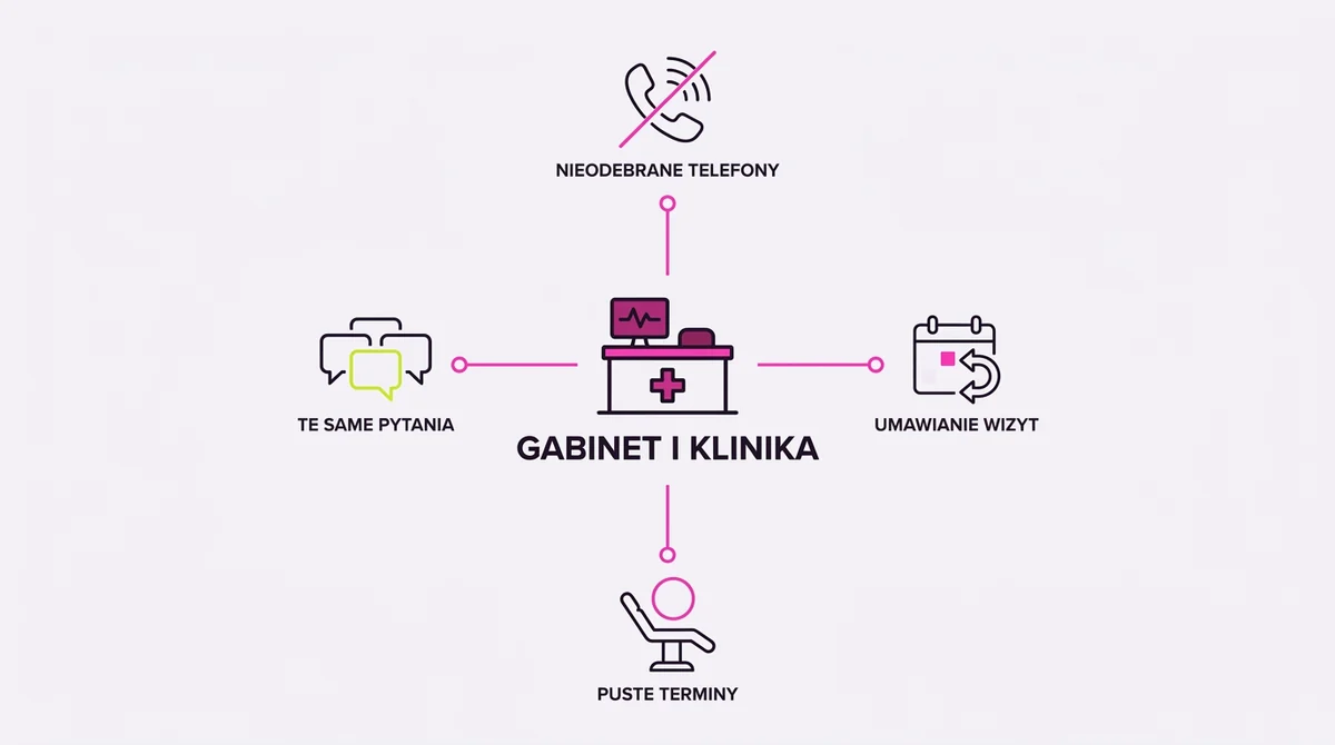 Gdzie gabinet traci czas i pacjentów