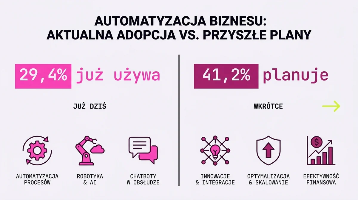 Stan wdrożenia AI wśród specjalistów PR
