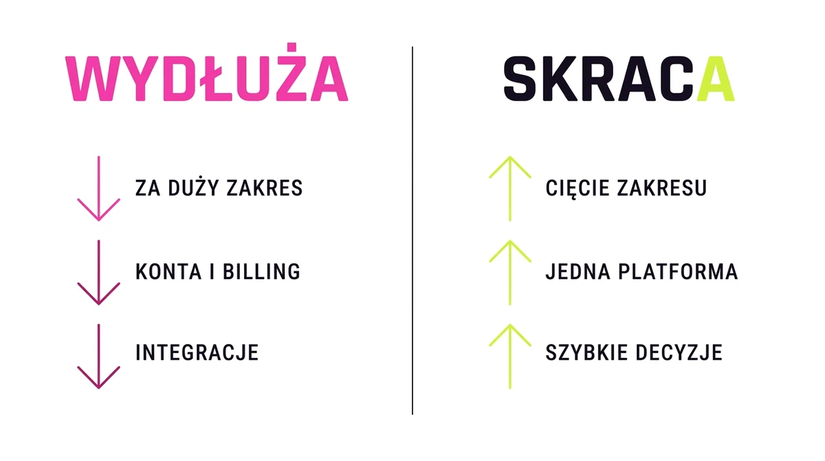 Co wydłuża, a co skraca budowę aplikacji