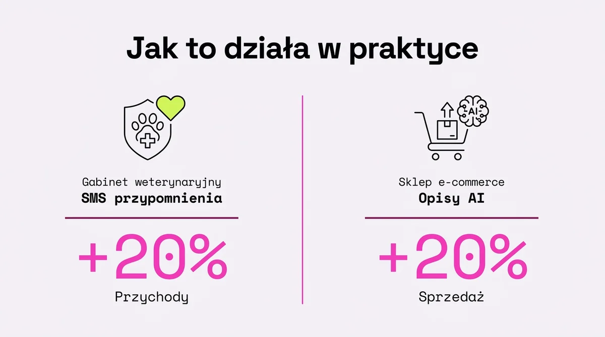Dwa case'y: jak to działa w praktyce
