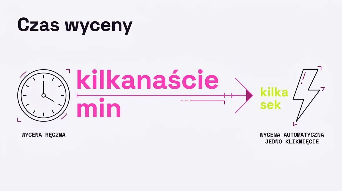 Czas wyceny: z godzin do sekund