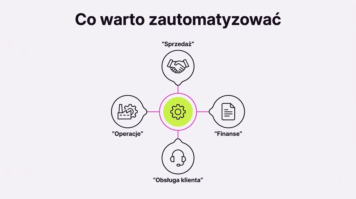 Co warto zautomatyzować — cztery obszary firmy