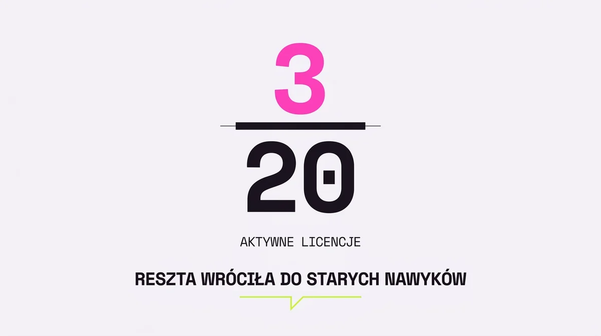 3 z 20 licencji w użyciu