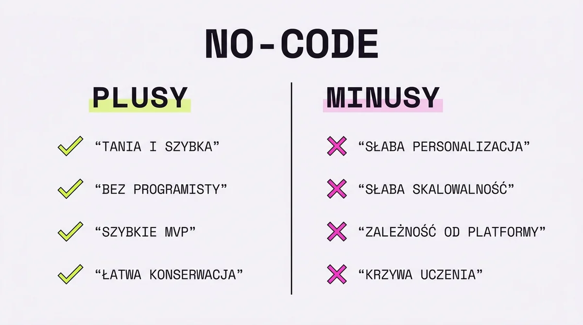 No-Code: plusy i minusy