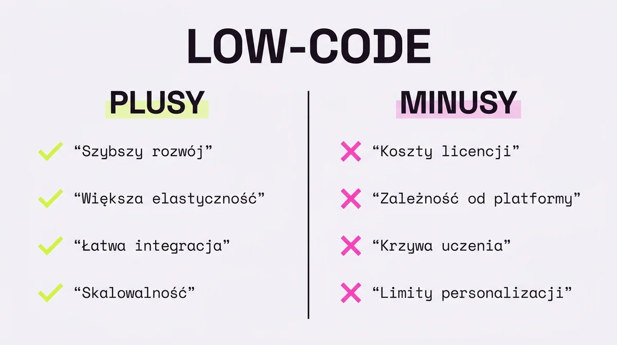 Low-Code: plusy i minusy