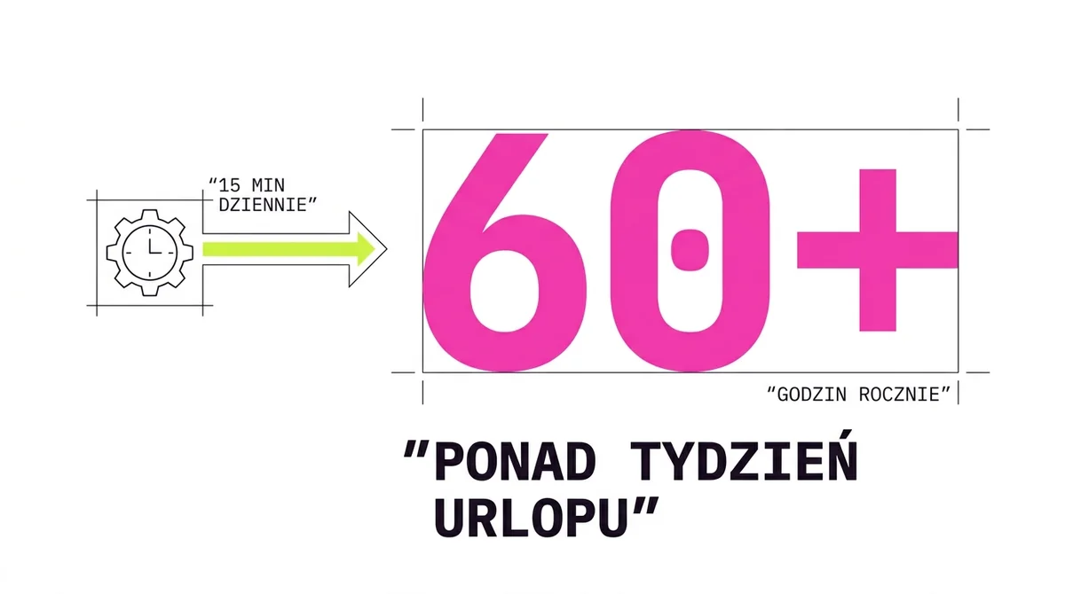 15 minut dziennie = ponad 60 godzin rocznie