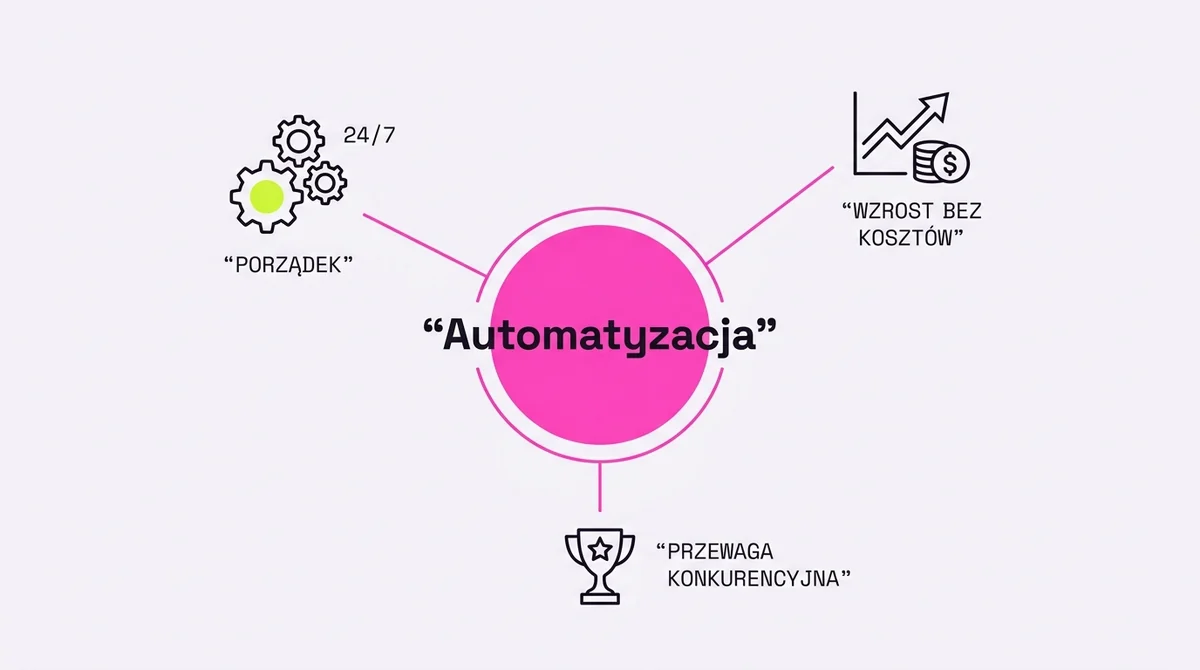 Trzy powody, by zautomatyzować firmę