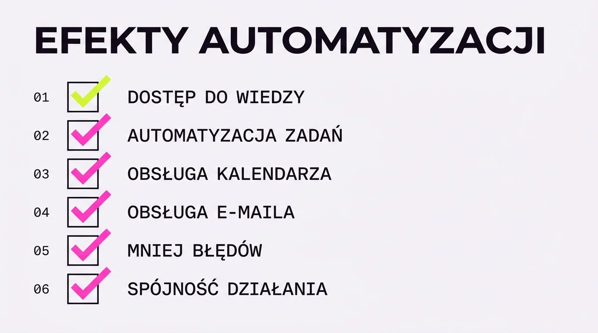Co zyskujesz wdrażając asystenta AI