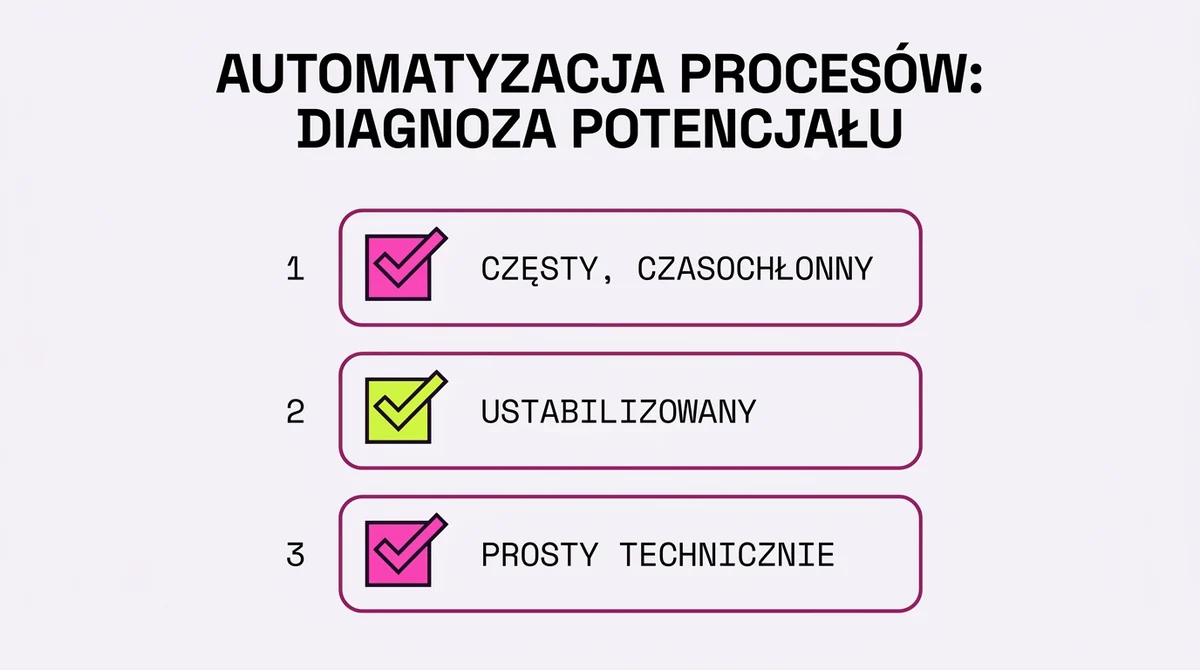 Najlepszy pierwszy proces: trzy warunki naraz