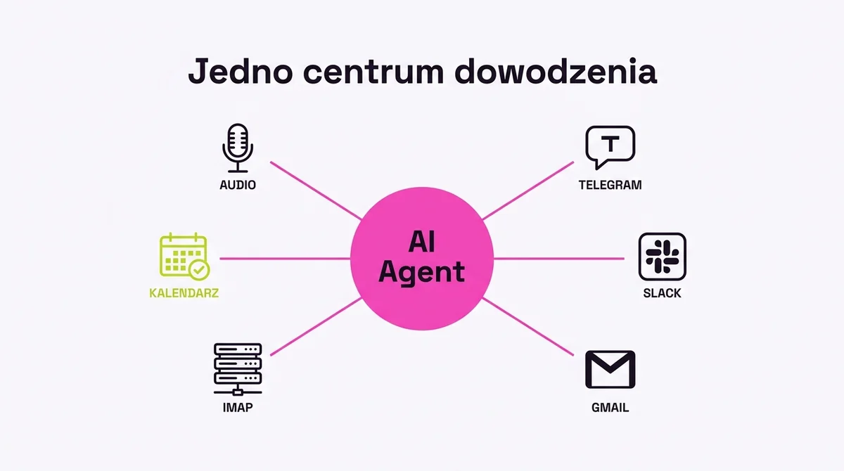 Jedno centrum dowodzenia