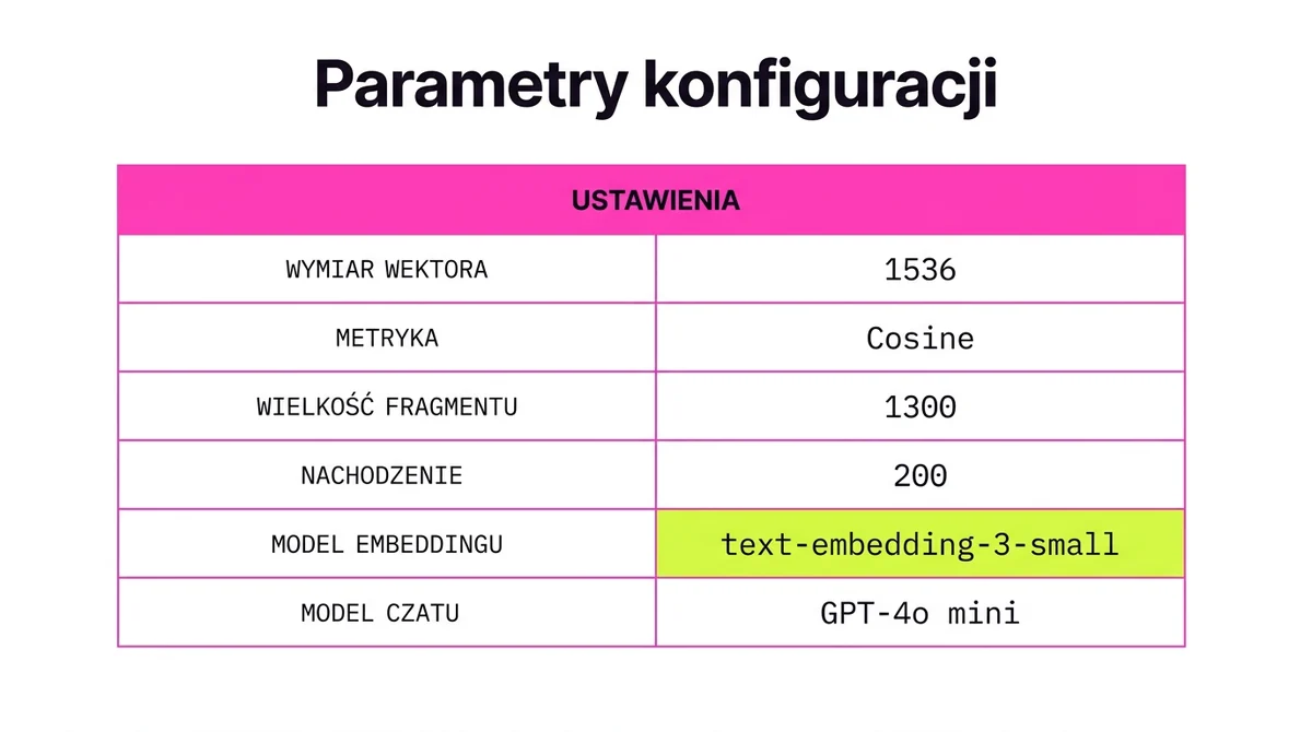 Parametry embeddingu i dzielenia tekstu