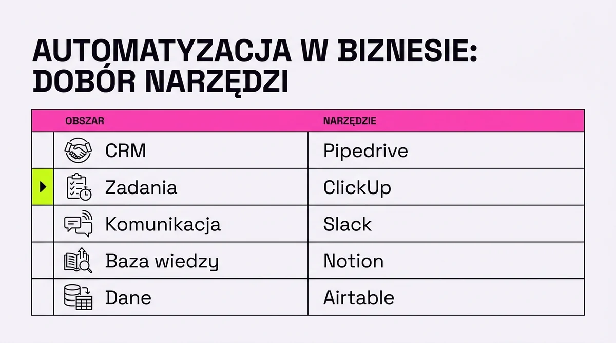 Narzędzia per obszar firmy