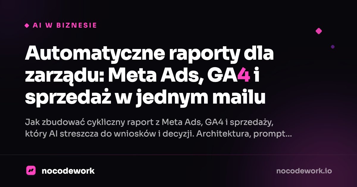 Automatyczne raporty dla zarządu: Meta Ads, GA4 i sprzedaż w jednym mailu